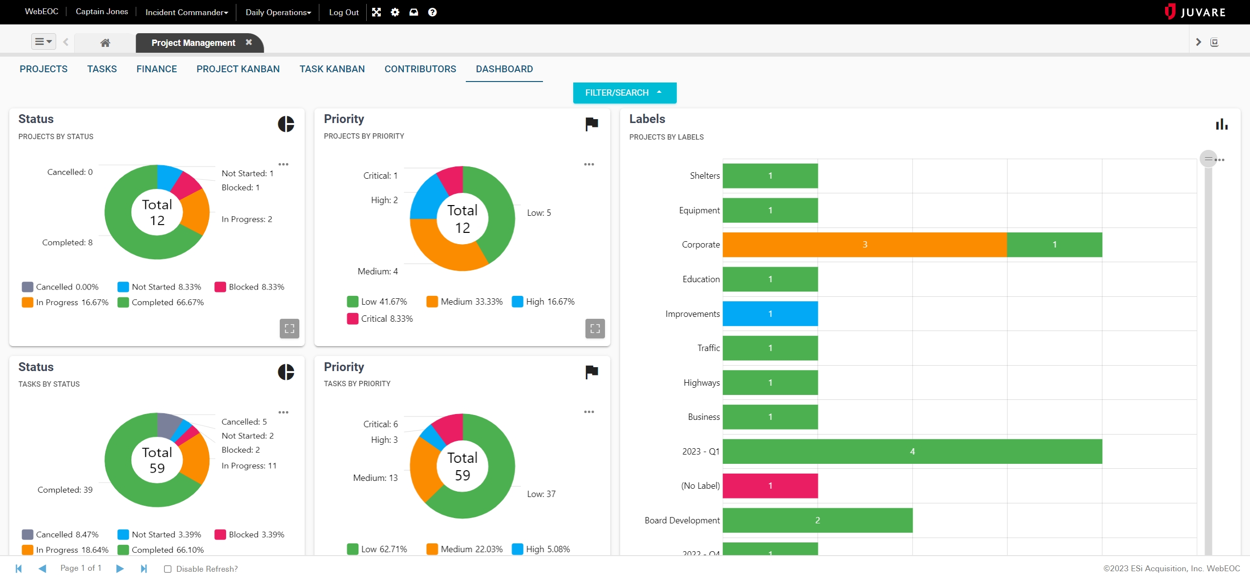 Project management dashboard